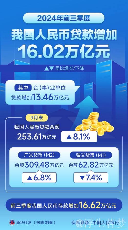 开年首月新增贷款突破5万亿元 经济回暖势头强劲 开年首月新增贷款突破5万亿元 经济回暖势头强劲