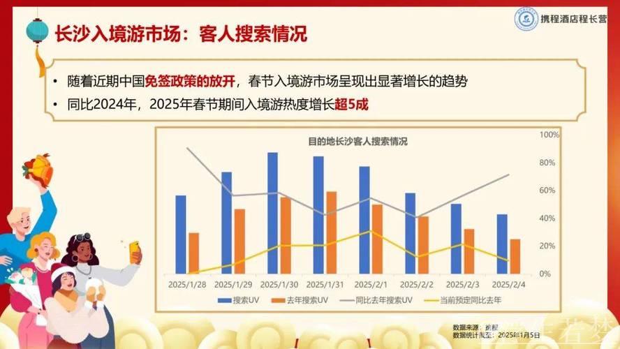 春节旅游激发消费增长潜力 春节旅游激发消费增长潜力